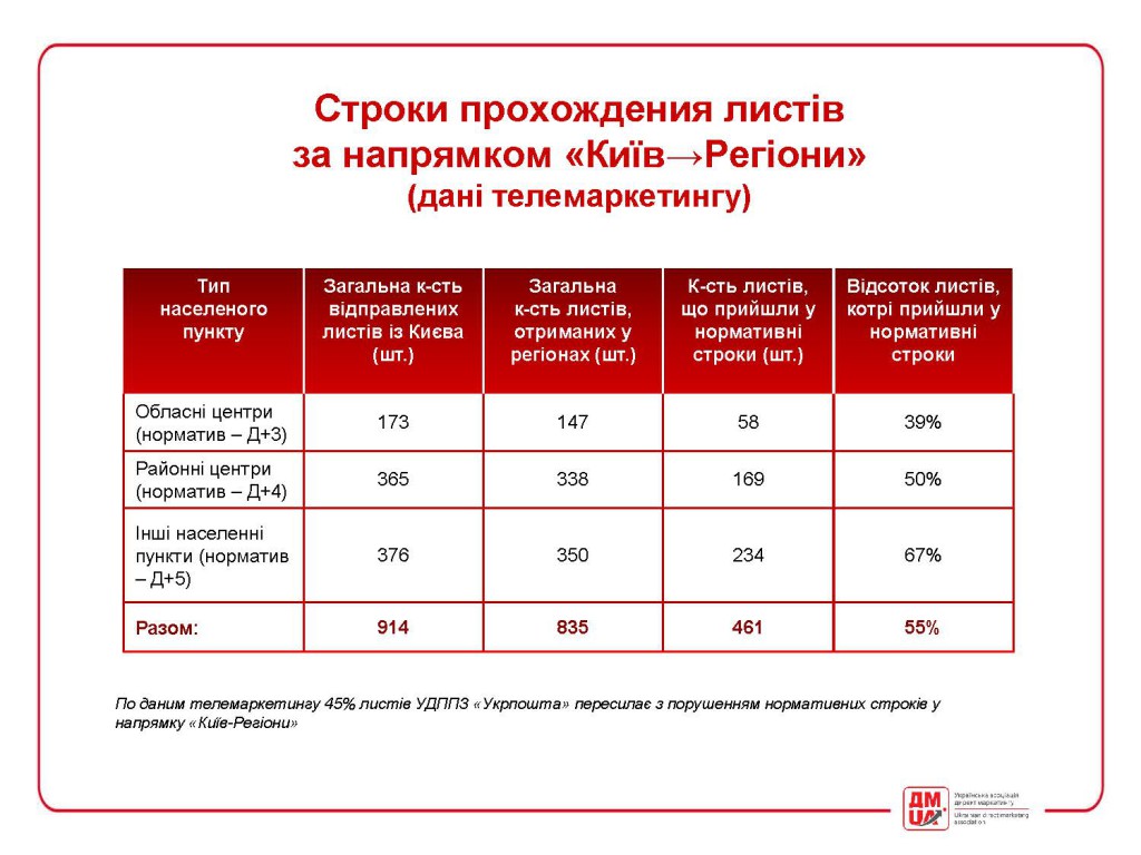 monitoring_korrespondence 2016 — ukr_Страница_11