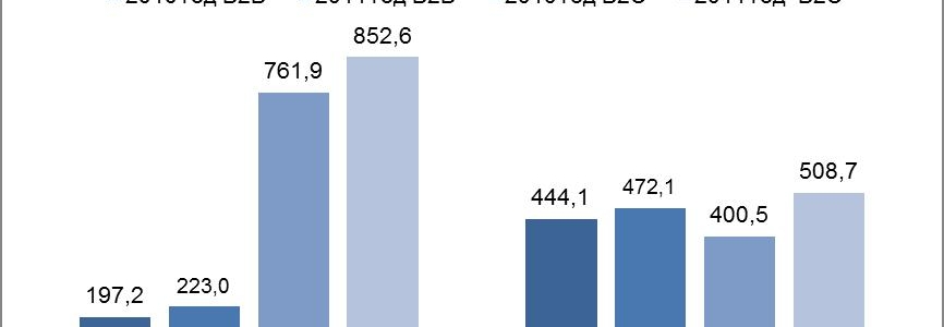 Пост-релиз «Перспективы развития рынка почтовой логистики в Украине»