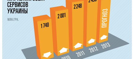 Эксперты МАМИ о развитии рынка маркетинговых сервисов в 2013 году